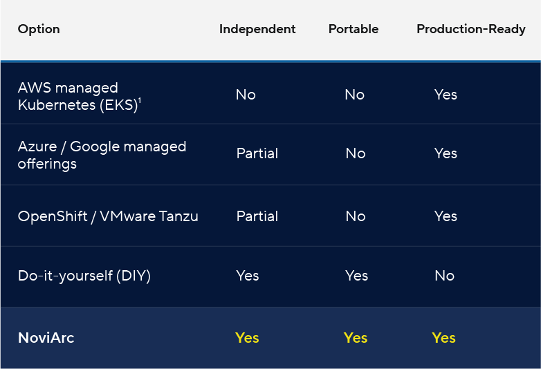 NoviArc Capabilities